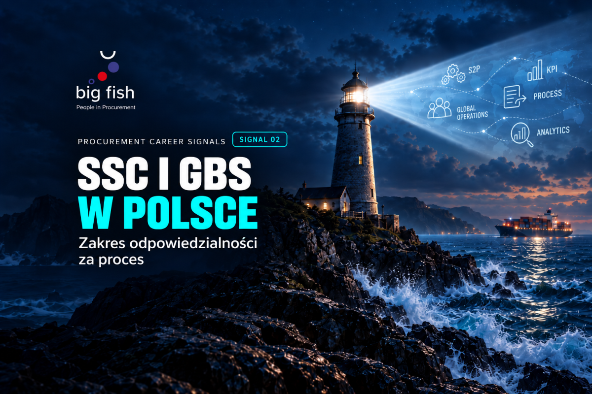 Procurement w SSC i GBS: dlaczego ten sam tytuł może oznaczać zupełnie inne doświadczenie? | Big Fish Sp. z o.o.